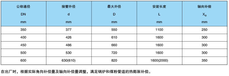SWQ三維球形型膨脹節(jié)參數(shù)表